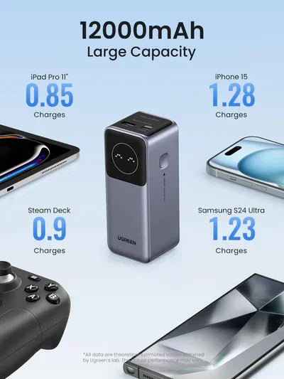 UGREEN PB724 12000MAH 100W Fast Power Bank