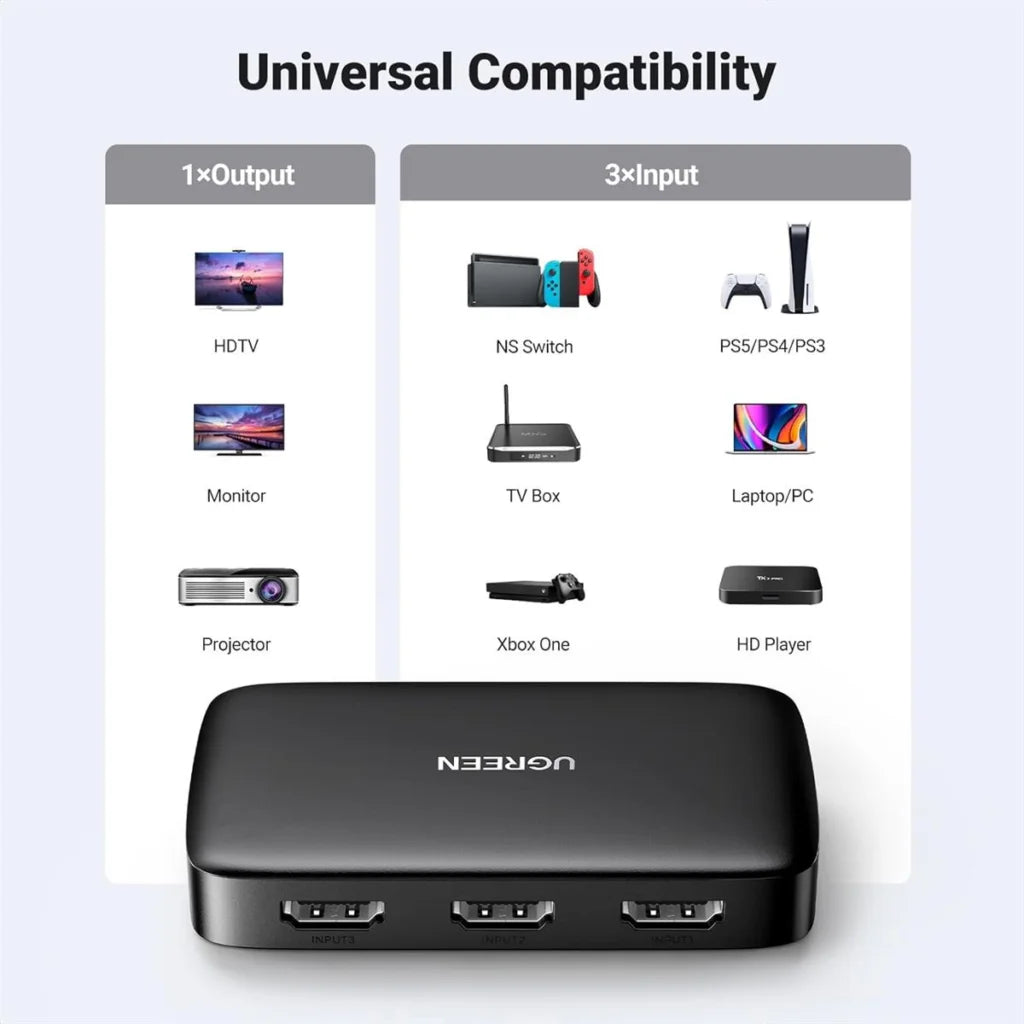 Ugreen HDMI Switch 3 IN 1 Out 4K HDMI Switcher Splitter – 80125